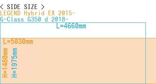 #LEGEND Hybrid EX 2015- + G-Class G350 d 2018-